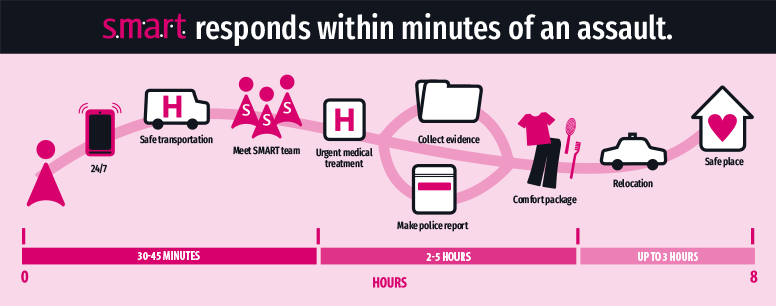 smart_process